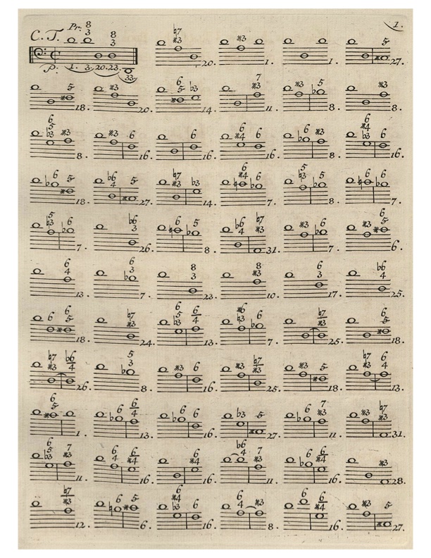 A page of short musical passages from the Guida Armonica
